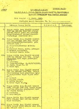 berkas 55/5 - Keputusan Menteri Tenaga Kerja No. 127 tahun 1967 tentang Pembentukan Operasi Khusu...