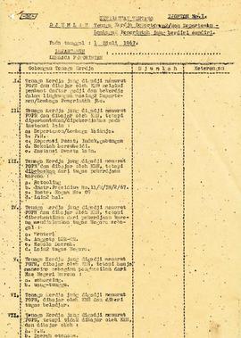 berkas 55/5 - Keputusan Menteri Tenaga Kerja No. 127 tahun 1967 tentang Pembentukan Operasi Khusu...