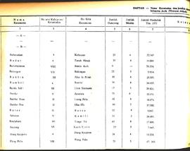 berkas 49.5 - Buku bahagian I daftar Kecamatan, jumlah Desa dan jumlah penduduk menurut Kabupaten...