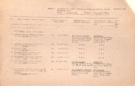 Laporan rencana dan realisasi proyek PPW keadaan 30 Juni 1986, 31 Desember 1987 Bappeda Propinsi ...