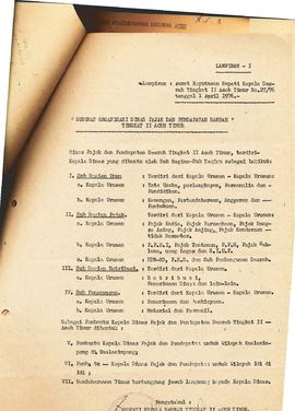 berkas 43/7 - Kutipan Surat Keputusan Bupati Kepala Daerah Tingkat II Aceh Timur tentang pembentu...