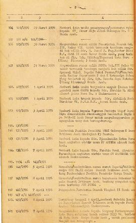 Surat Keputusan Gubemur Kepala Daerah Istimewa Aceh Nomor I s.d 400 (Buku)  2