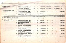 Laporan PPW PDP Daerah Istimewa Aceh dan tahun anggaran 1978/979 s/d 1982/1983 dan 1984/1985 s/d ...