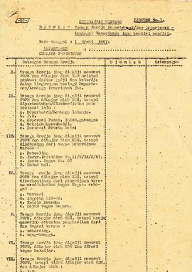 berkas 55/5 - Keputusan Menteri Tenaga Kerja No. 127 tahun 1967 tentang Pembentukan Operasi Khusu...