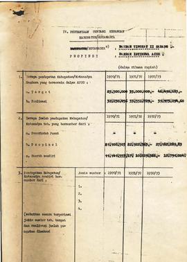 berkas 81.7 - Questioneire isian tentang daftar pertanyaan untuk Kotamadya Sabang Provinsi Daerah...