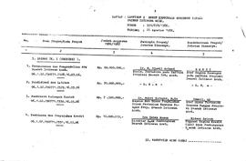 Laporan rencana dan realisasi proyek PPW keadaan 30 Juni 1986, 31 Desember 1987 Bappeda Propinsi ...