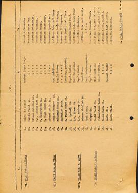 berkas 2.1 - Pembinaan Pemerintahan tentang pelaksanaan Undang — Undang No 5 tahun 1974 tentang p...