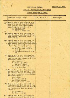 berkas 55/5 - Keputusan Menteri Tenaga Kerja No. 127 tahun 1967 tentang Pembentukan Operasi Khusu...