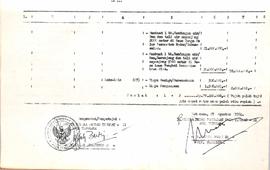 Daftar Usulan Proyek (DIP) PPW pada Dinas Pekerjan Umum tentang pembuatan irigasi Kabupaten Daera...