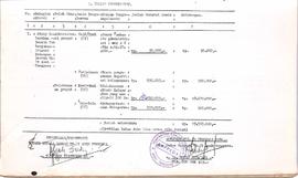 Daftar Usulan Proyek (DIP) PPW pada Dinas Pekerjan Umum tentang pembuatan irigasi Kabupaten Daera...