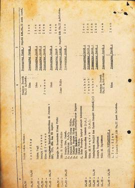 berkas 3.1 - Laporan tentang pelaksanaan tugas — tugas dalam tahun Dinas 1974/1975 yang menyangku...