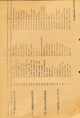 berkas 2.1 - Pembinaan Pemerintahan tentang pelaksanaan Undang — Undang No 5 tahun 1974 tentang p...