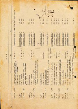 berkas 3.1 - Laporan tentang pelaksanaan tugas — tugas dalam tahun Dinas 1974/1975 yang menyangku...