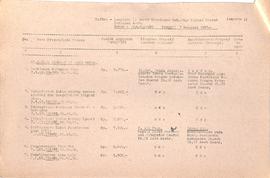 Laporan rencana dan realisasi proyek PPW keadaan 30 Juni 1986, 31 Desember 1987 Bappeda Propinsi ...