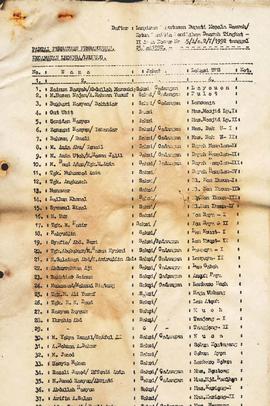 Surat-Surat yang berhubungan dengan petugas Pemilu path Lembaga Perni1ihan Umuni Daerah Istimewa ...