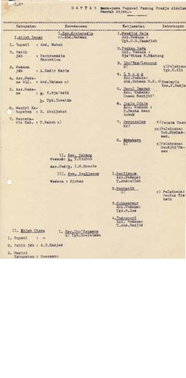 AC01-125/8 - 125.1 - Daftar nama pegawai Pamong Praja dalam Daerah Aceh tahun 1954 1