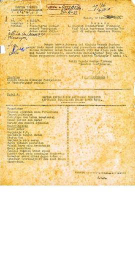 AC01-225/13- 225.16 - Pendaftaran kembali Motor-motor Pemerintahan dalam tahun 1953. 1