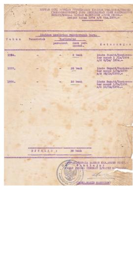 AC01-81/6- 81.2 - Pengeluaran Izinan Pendirikan Rumah-rumah ( Bouwvergunning) 1
