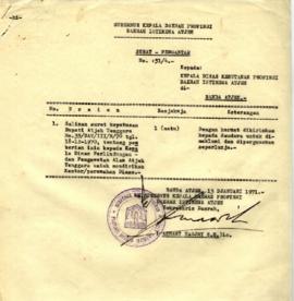 AC08-148 - Kutipan Surat Keputusan Bupati Aceh Tenggara no.35/BAT/III-B/70 tanggal 18 Desember 19...